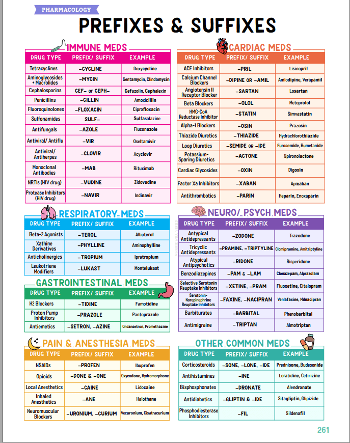Pharmacology prefixes and suffixes cheat sheet for NCLEX